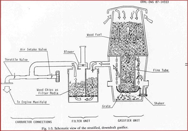 Wood Gasifier Plans PDF