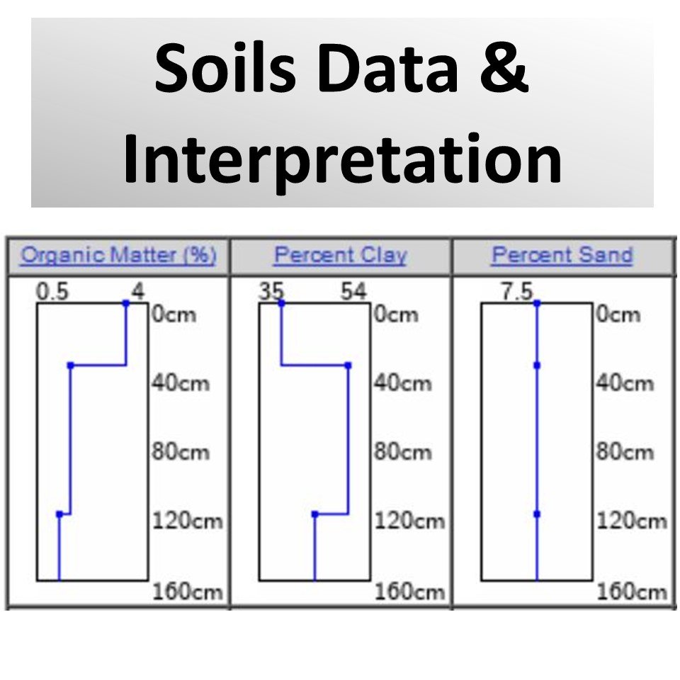 And learn how to read soil charts
